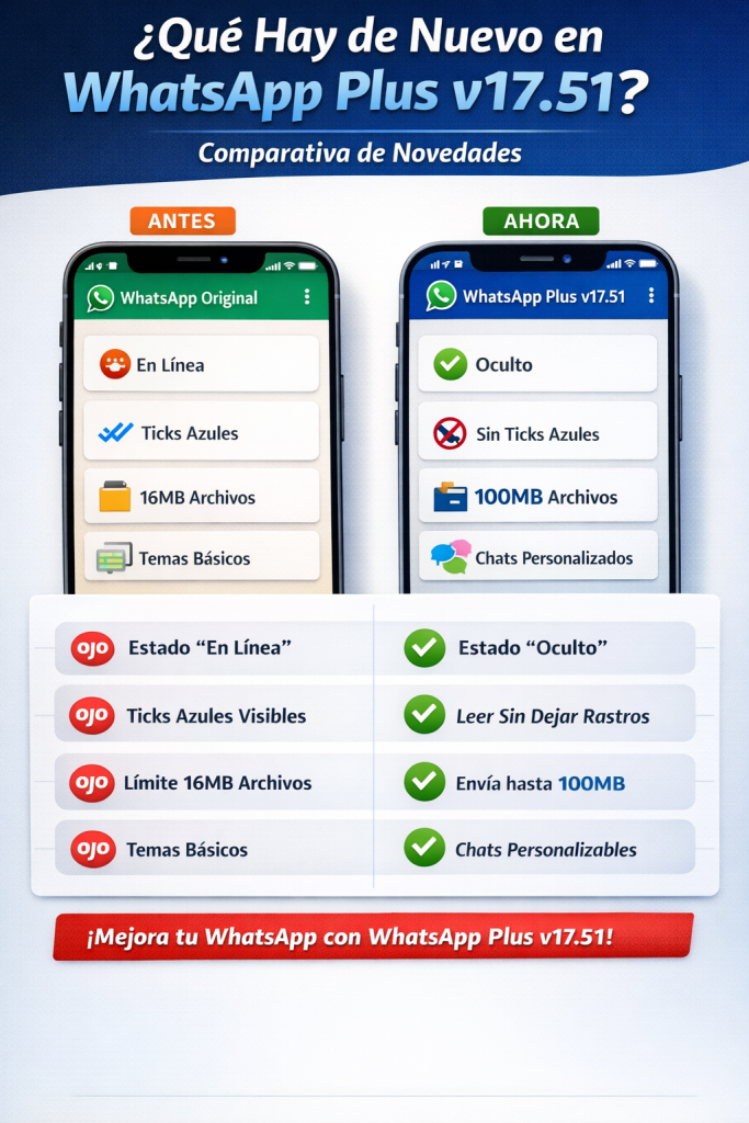 ¿Qué Hay de Nuevo en WhatsApp Plus v17.51?